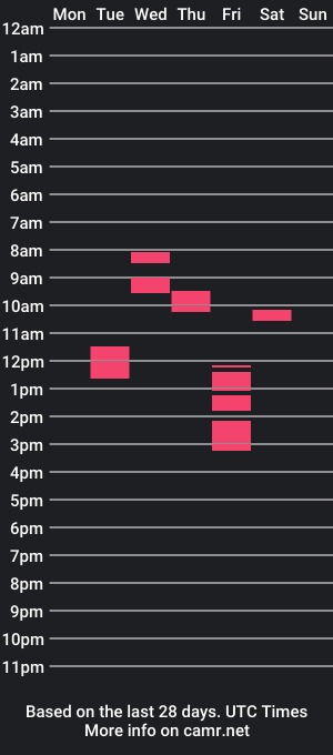 cam show schedule of slimmyhd