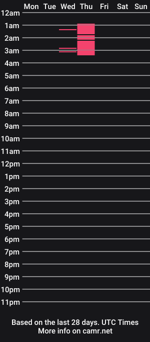 cam show schedule of slimnlean