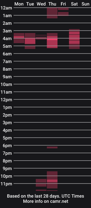 cam show schedule of slimnsmoothcd