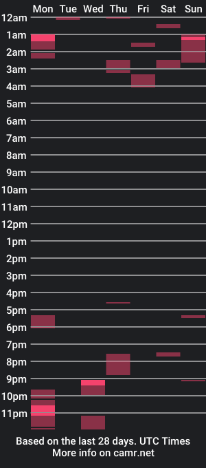 cam show schedule of slimone35