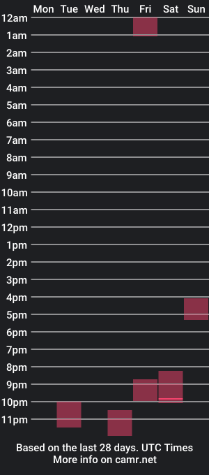 cam show schedule of slimsaydeee