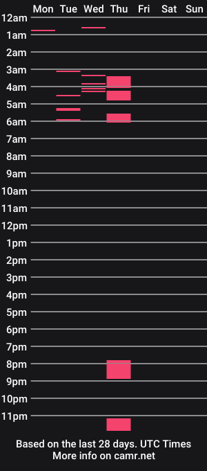 cam show schedule of slimsmoothsubboy