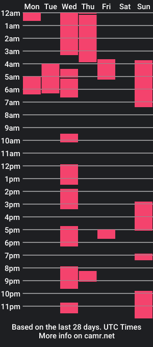 cam show schedule of slimst12