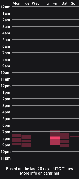 cam show schedule of slimsweetboytom