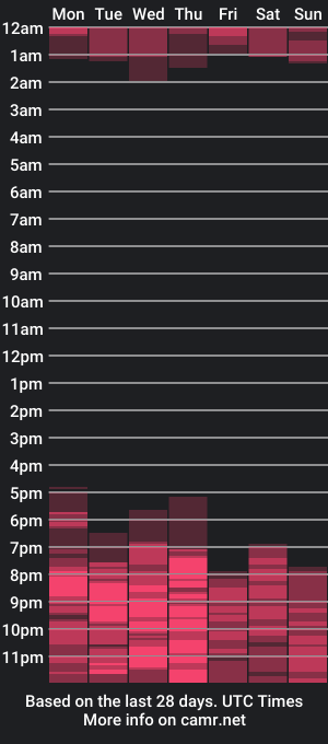 cam show schedule of slimtaliaxx