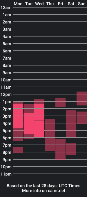 cam show schedule of slimthiccredhead