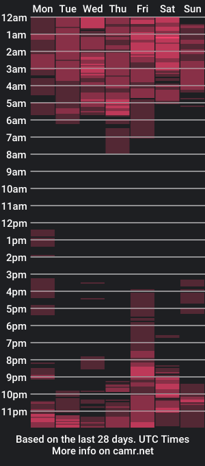 cam show schedule of slimy_cunt