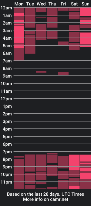 cam show schedule of slimyjelly