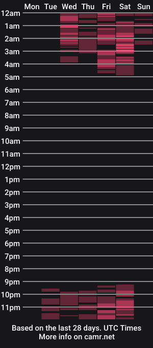 cam show schedule of slinkyangeel