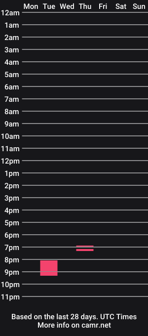 cam show schedule of slipknotcub