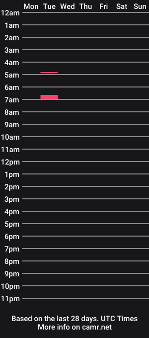 cam show schedule of slippery402