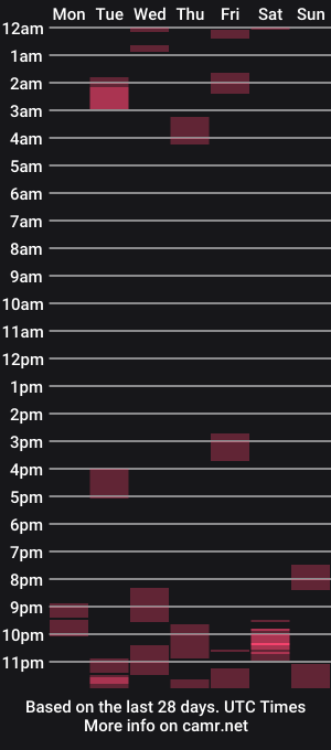 cam show schedule of slipperyrichard420