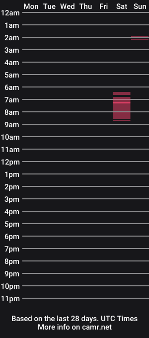 cam show schedule of slipslideanyway