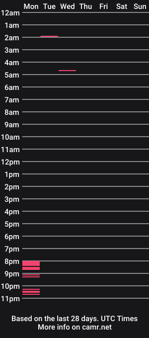 cam show schedule of sliverfox216