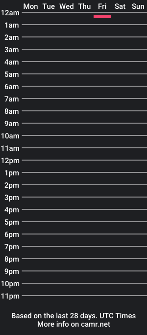 cam show schedule of slmjjon