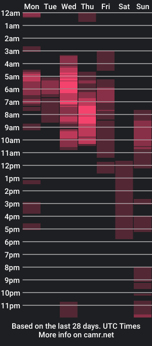 cam show schedule of slo_stroke_pisces