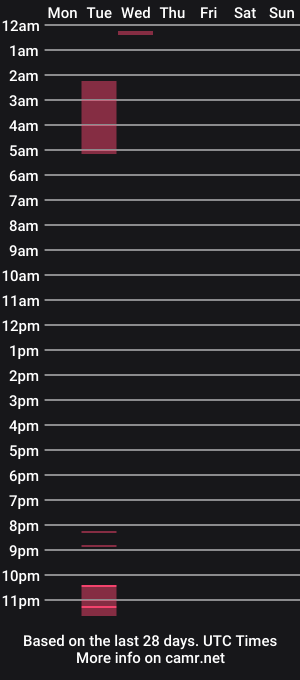 cam show schedule of sloancox