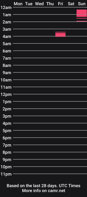 cam show schedule of slocalboi