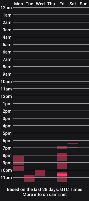 cam show schedule of slogrow_uncut