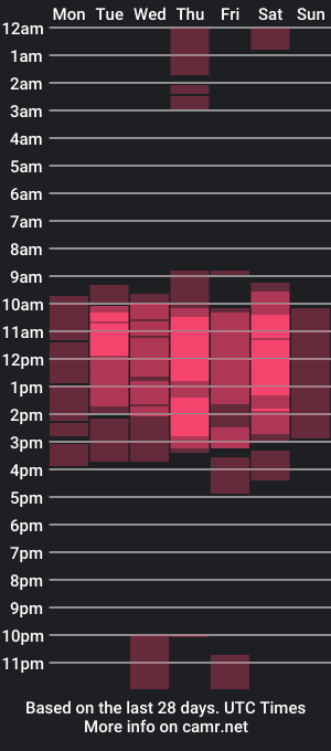 cam show schedule of slophy_andrea