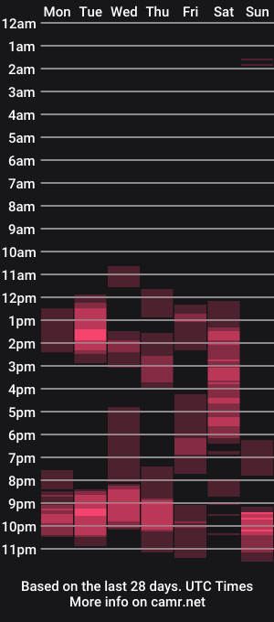 cam show schedule of sloppy_wine_420