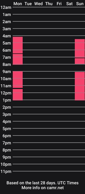 cam show schedule of sloppycassie