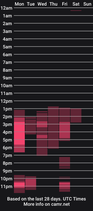 cam show schedule of sloppylucy