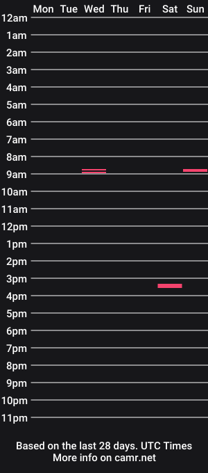 cam show schedule of sloppym