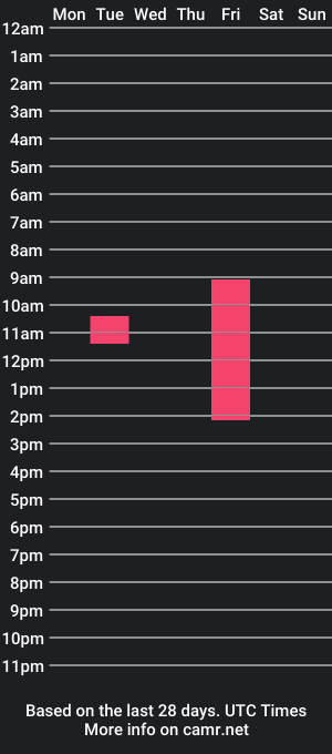 cam show schedule of sloppyprince