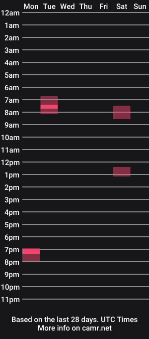 cam show schedule of slovakman69
