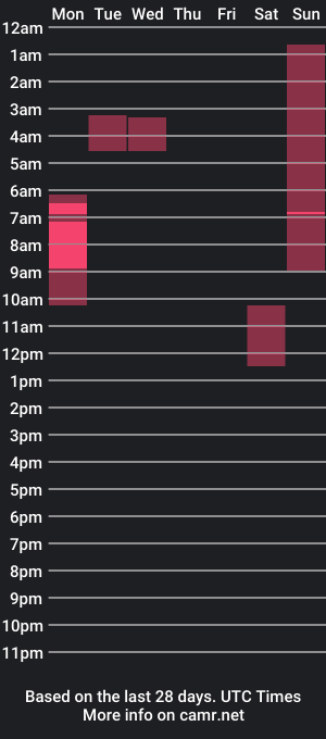 cam show schedule of slow_andgentle