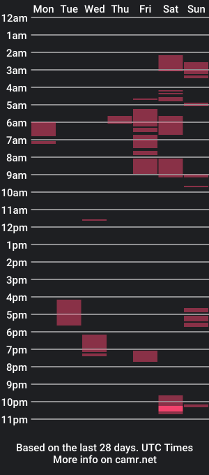 cam show schedule of slowcheetah87