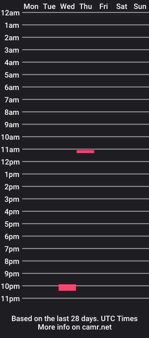 cam show schedule of slowsportnaked