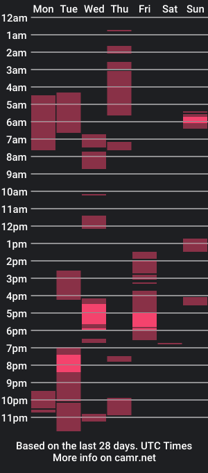 cam show schedule of slowstroker84