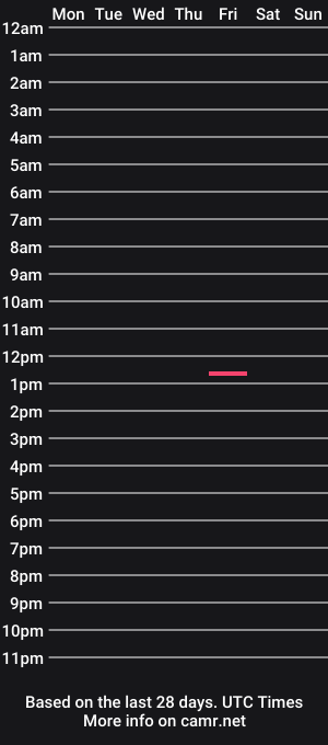 cam show schedule of slowstrokerguy