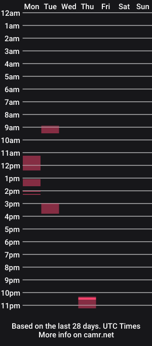 cam show schedule of sltjp78