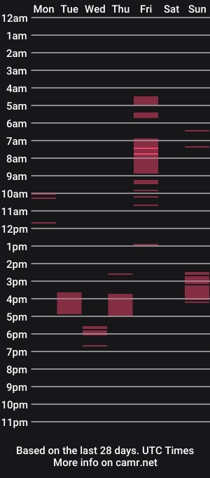 cam show schedule of slucrym