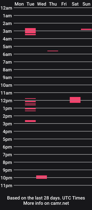 cam show schedule of slughub