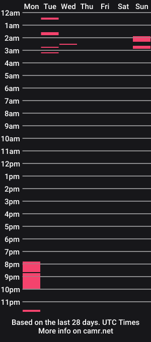 cam show schedule of slumpita