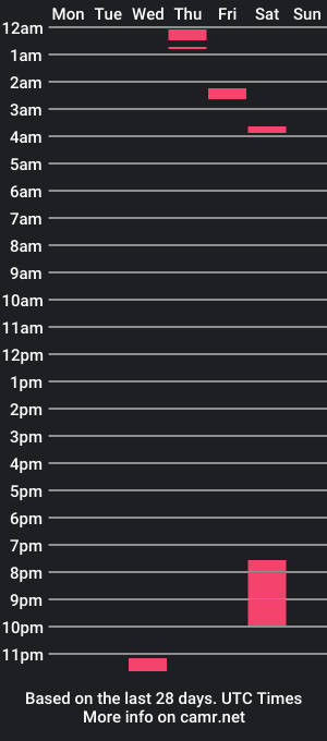 cam show schedule of slut4sanrio