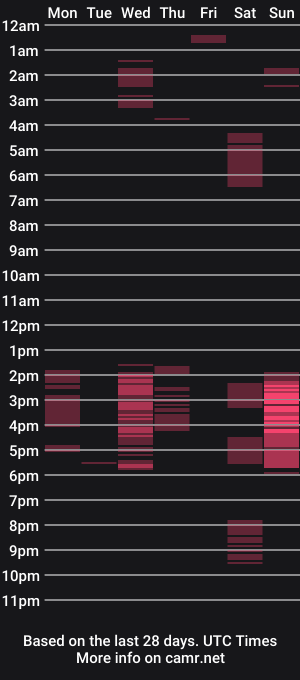 cam show schedule of slut_jane69