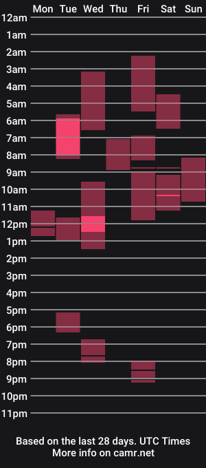cam show schedule of slut_oo