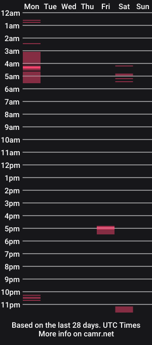 cam show schedule of slut_slave_cfnm