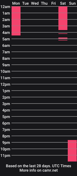 cam show schedule of slutboy___