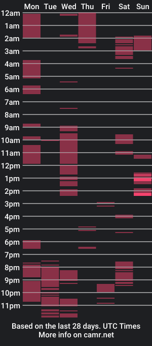 cam show schedule of slutboystraponlove