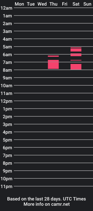 cam show schedule of slutcd6