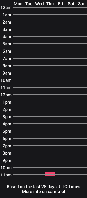 cam show schedule of slutforu1