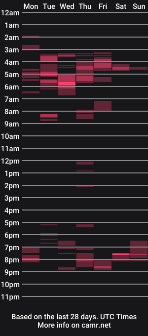 cam show schedule of slutiam