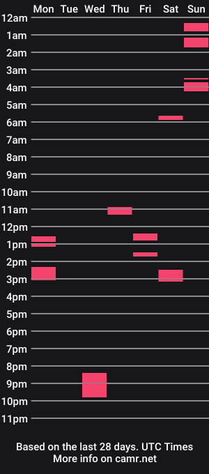 cam show schedule of slutjane061193