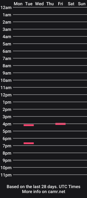 cam show schedule of sluttifanny2